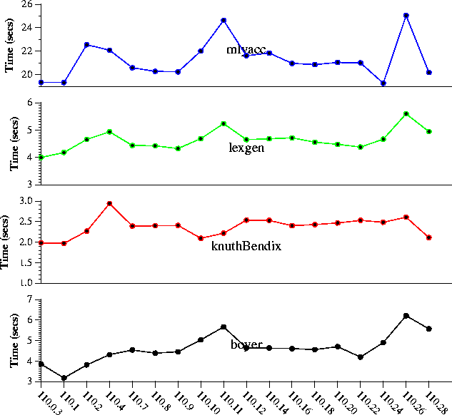 \begin{figure}
 \begin{center}
\epsfig {figure=compile0.ps}\end{center} \end{figure}