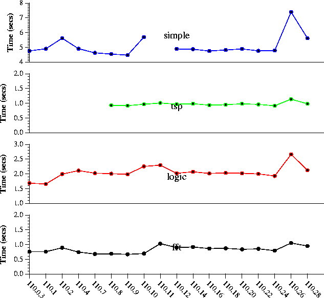 \begin{figure}
 \begin{center}
\epsfig {figure=compile1.ps}\end{center} \end{figure}