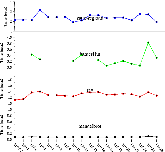 \begin{figure}
 \begin{center}
\epsfig {figure=compile2.ps}\end{center} \end{figure}