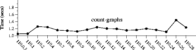 \begin{figure}
 \begin{center}
\epsfig {figure=compile3.ps}\end{center} \end{figure}