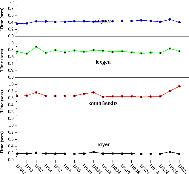 \begin{figure}
 \begin{center}
\epsfig {figure=run0.ps}\end{center} \end{figure}