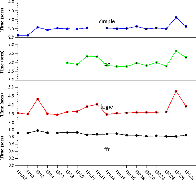 \begin{figure}
 \begin{center}
\epsfig {figure=run1.ps}\end{center} \end{figure}