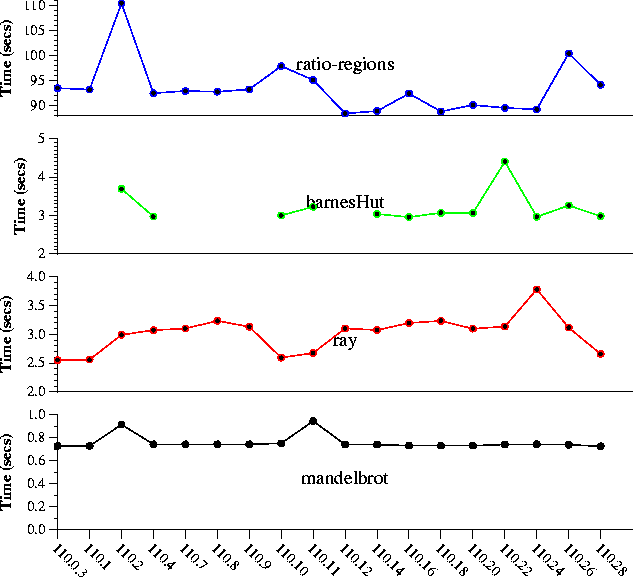 \begin{figure}
 \begin{center}
\epsfig {figure=run2.ps}\end{center} \end{figure}