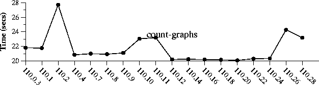 \begin{figure}
 \begin{center}
\epsfig {figure=run3.ps}\end{center} \end{figure}